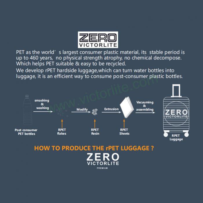 How to make an ECO-friendly rPET luggage rPET hard case trolley ?